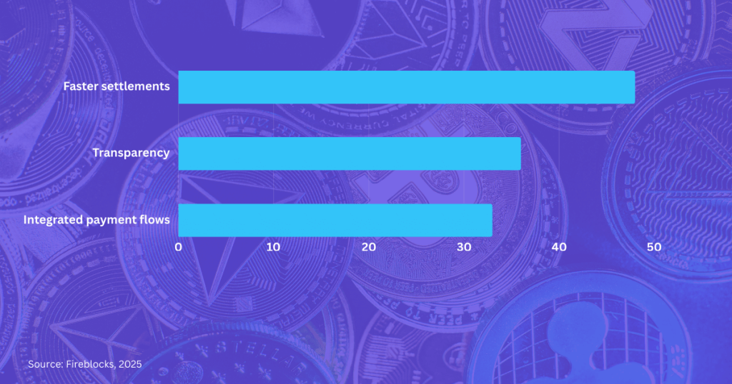 Why businesses choose stablecoin